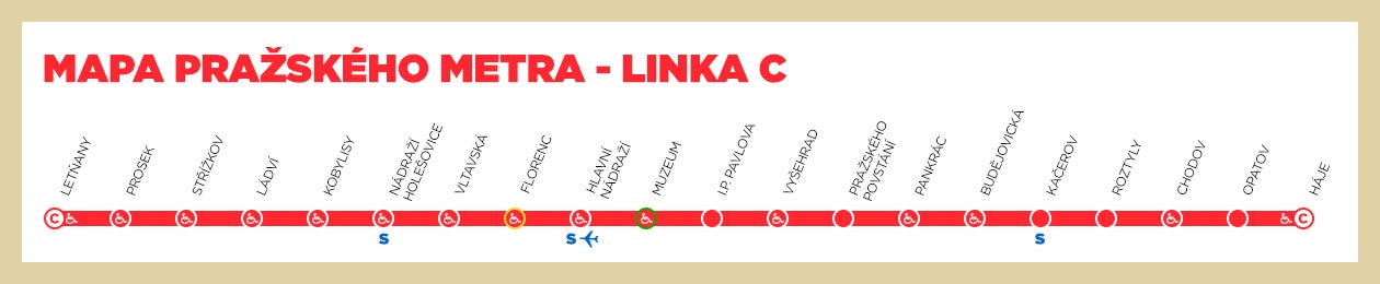 Trasa c pražského metra